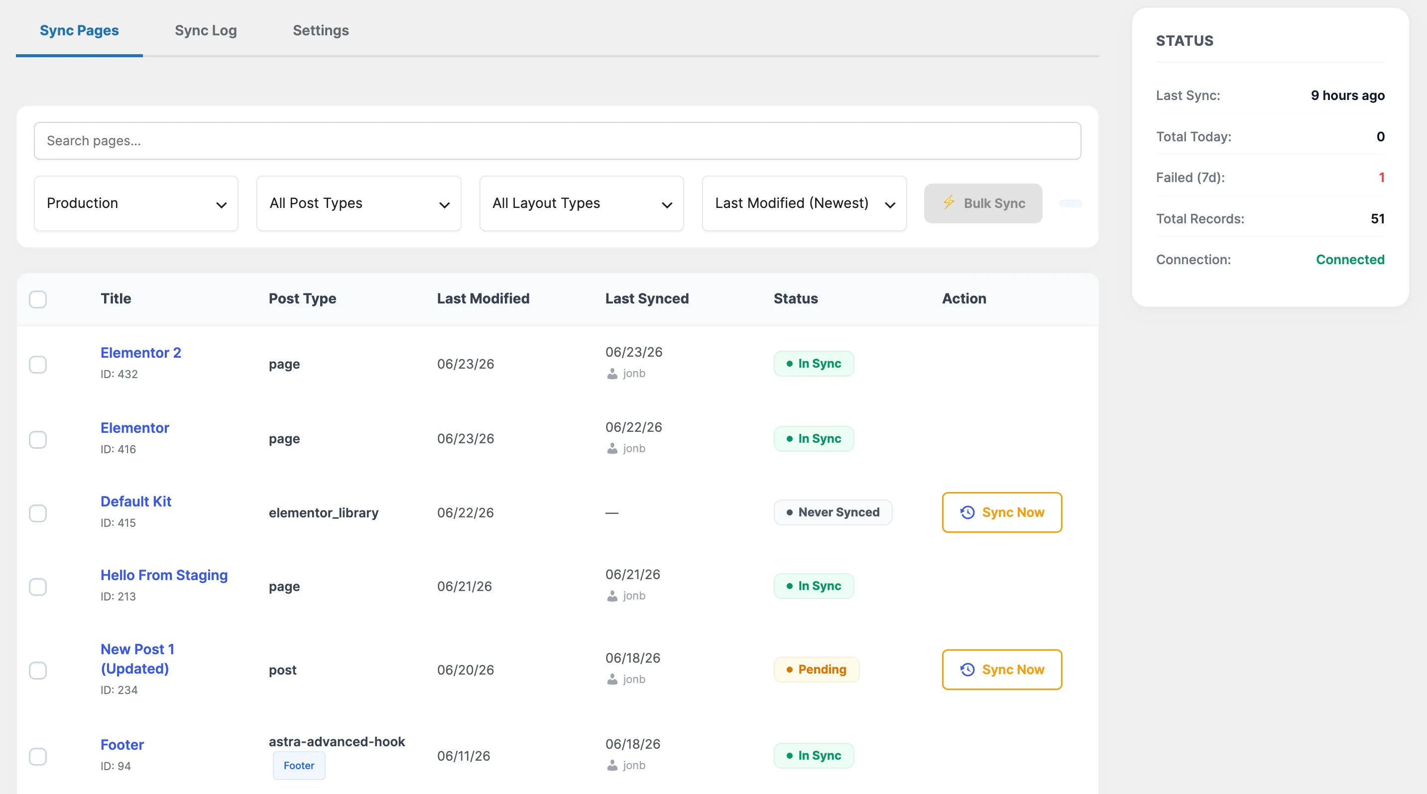 The Sync Pages tab: a searchable list of pages and posts with In Sync, Pending, and Never Synced status badges, Sync Now buttons, and a status sidebar showing last sync time and connection state.